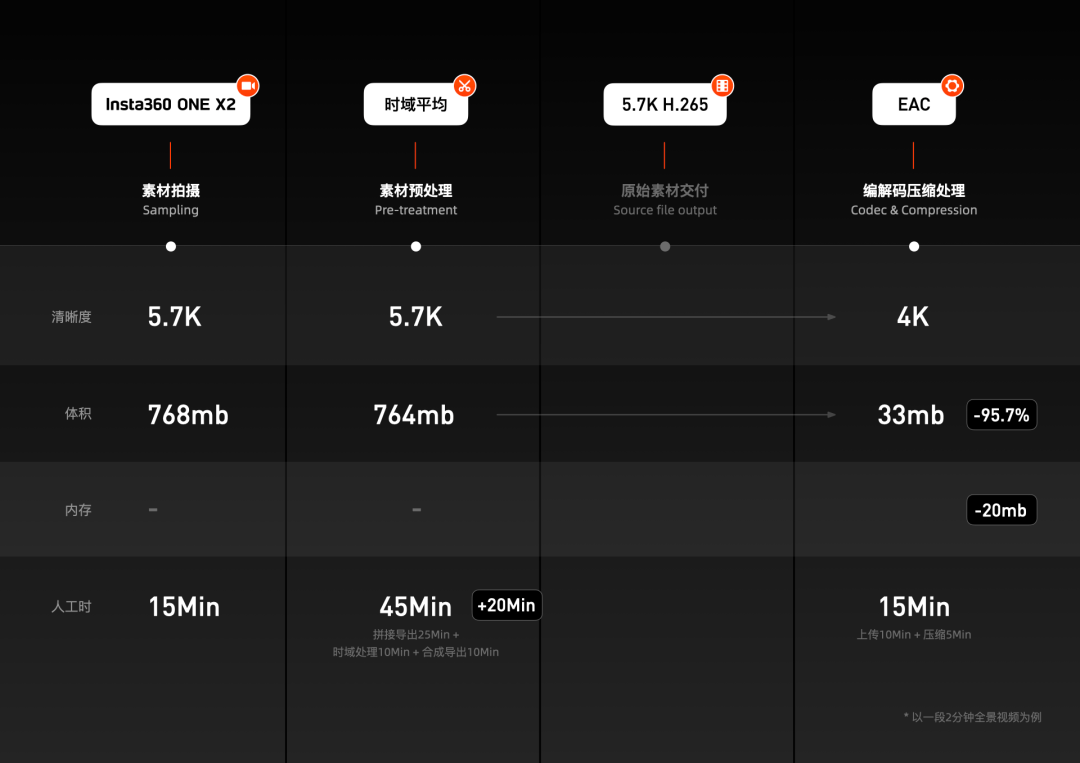 如何看见视频号点击量并提升曝光率