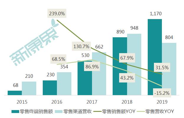 南通公司视频号如何营销：掌握增长秘籍，提升品牌影响力