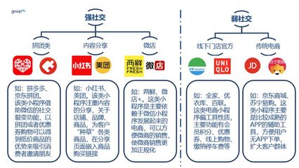 微店如何链接视频号，实现社交电商新突破