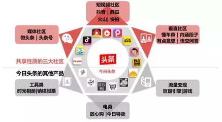 视频号如何挂应用商店，实现流量与变现双赢