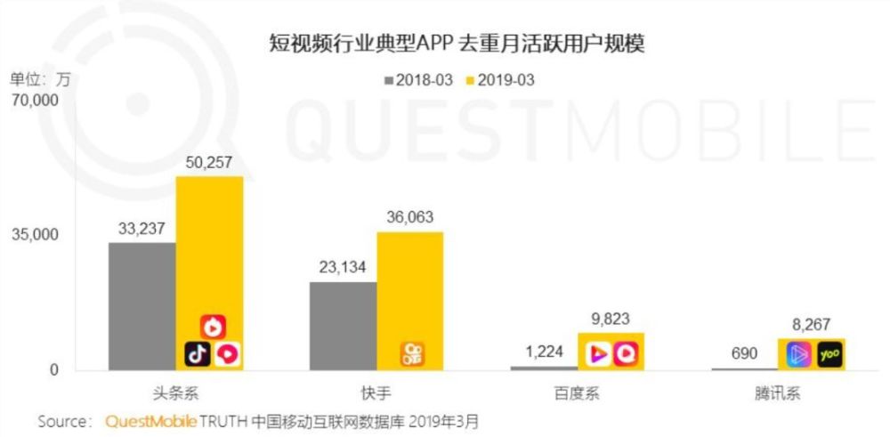 如何将视频号内容轻松转移到抖音，开启全新流量增长之路