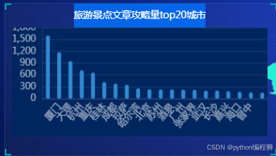 视频号运营者如何高效管理，实现内容变现最大化